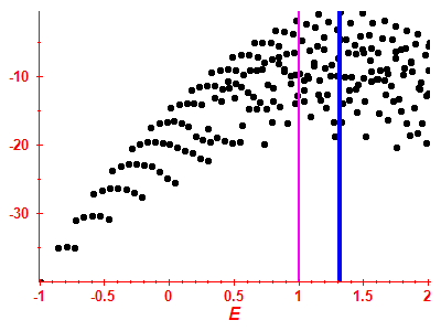 Strength function log